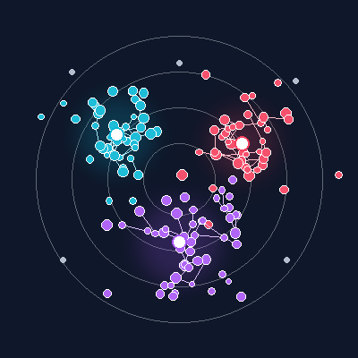 Clustering Article